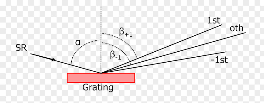 Ray Beam Line Angle PNG