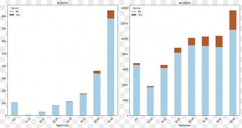 Design Graphic Document Pattern PNG