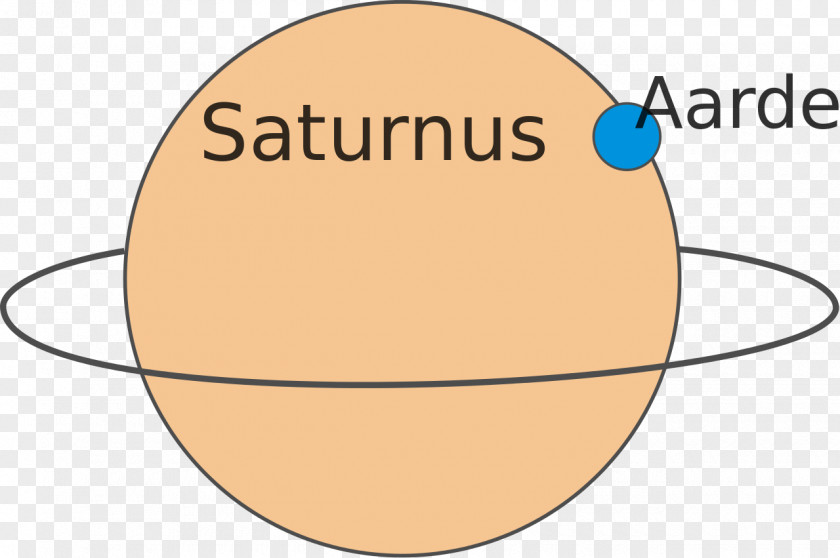 Earth Saturn Solar System Outer Planets PNG