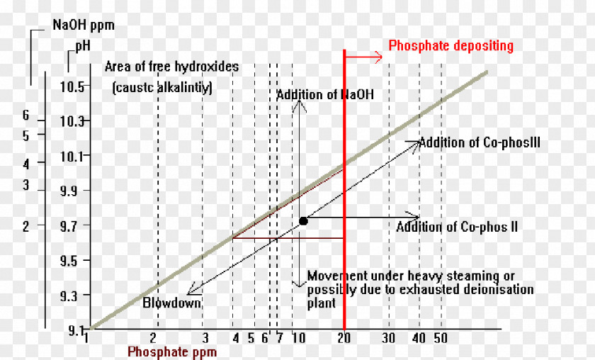 Line Angle Point Diagram PNG