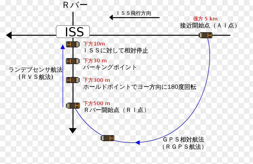 Line Point Angle Diagram PNG