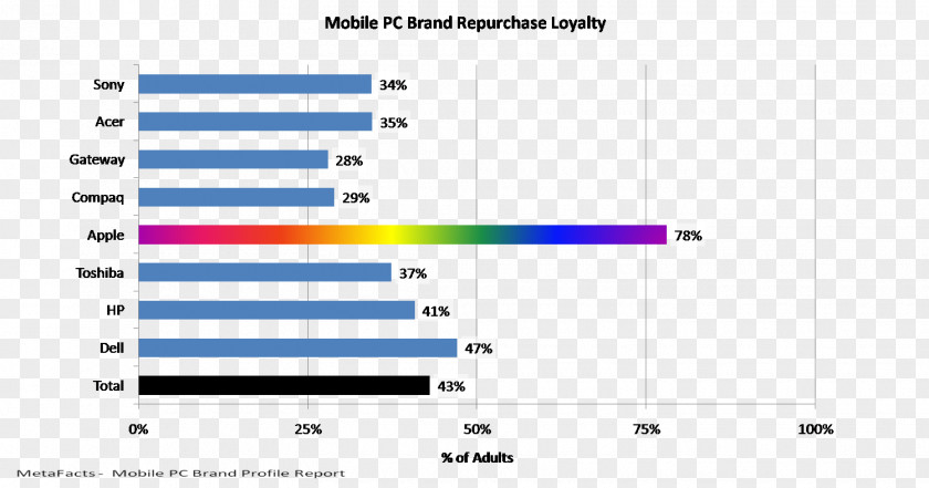 Brand Loyalty Line Angle Document PNG