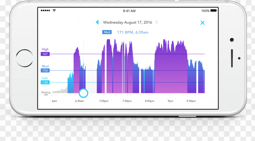 Runtastic Heart Rate Pro Monitor Activity Tracker Health PNG