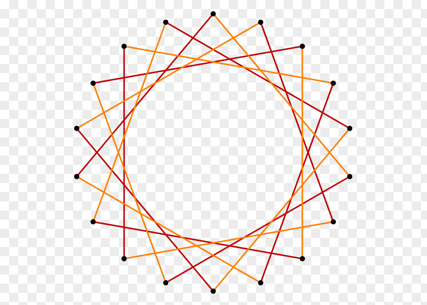 Triangle Star Polygon Pentadecagon Icosagon PNG