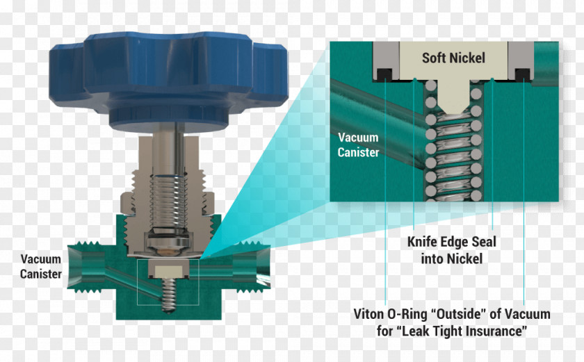 Sealing Valve Seal Gas Machine Tool Laboratory PNG