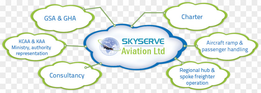 Sky Aircraft Brand Product Design Graphics Water PNG