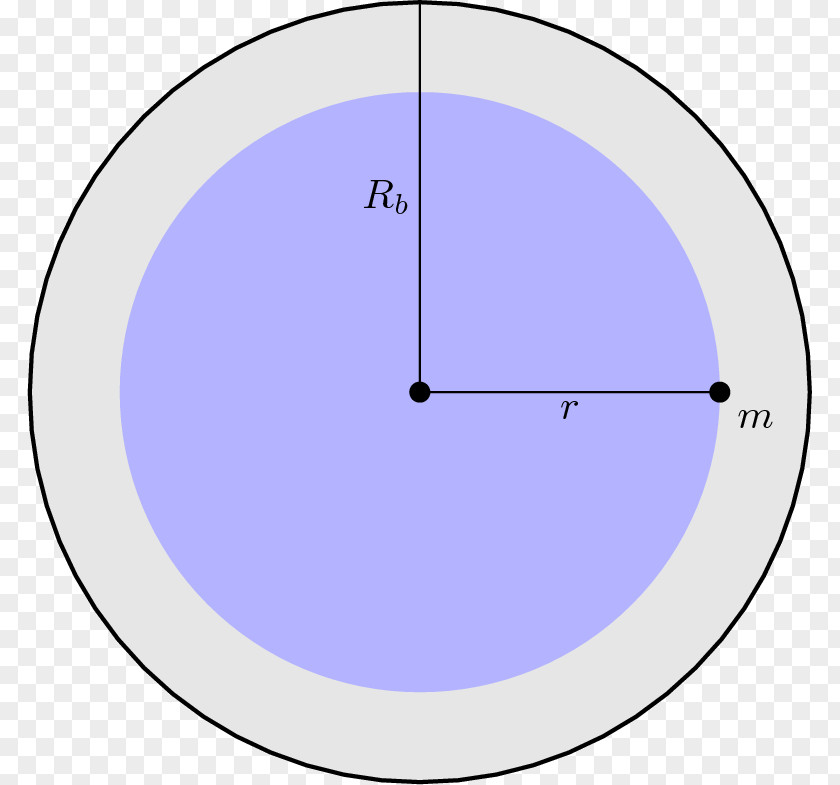 Shell Theorem Page Classical Mechanics Design Gravity PNG