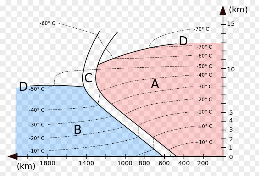 Weather Front Air Mass Map Forecasting PNG