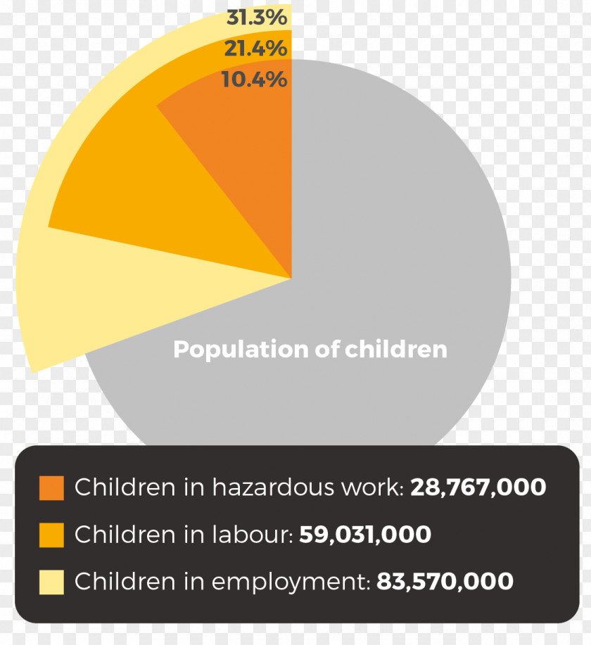 Child Hazardous Labour In Latin America Agriculture Labor PNG