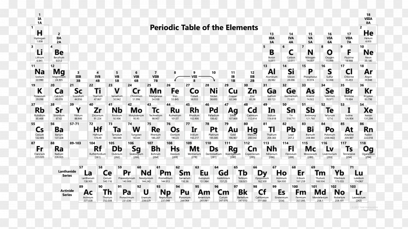 Periodic Table Atomic Number Chemistry Chemical Element PNG