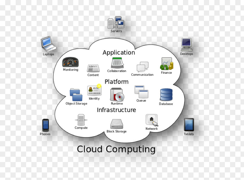 Cloud Computing Architecture Storage Information Technology PNG