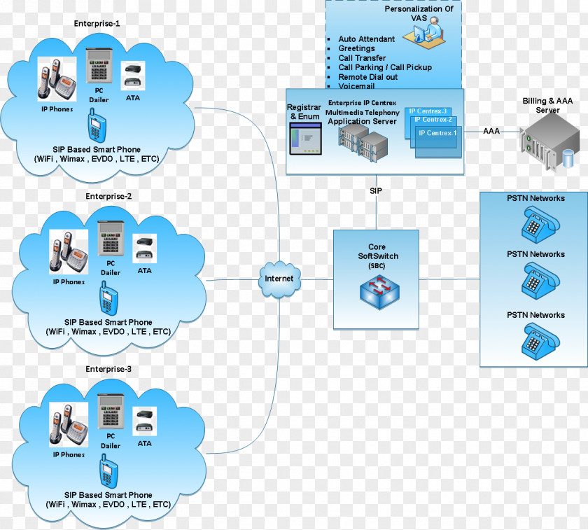 Outgoing Service Brand Technology Water PNG