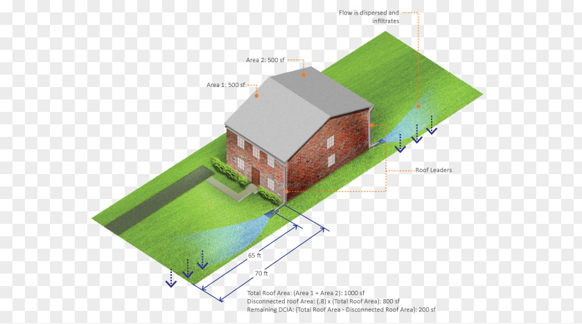 Roof Impervious Surface Stormwater Runoff Philadelphia Water Department PNG