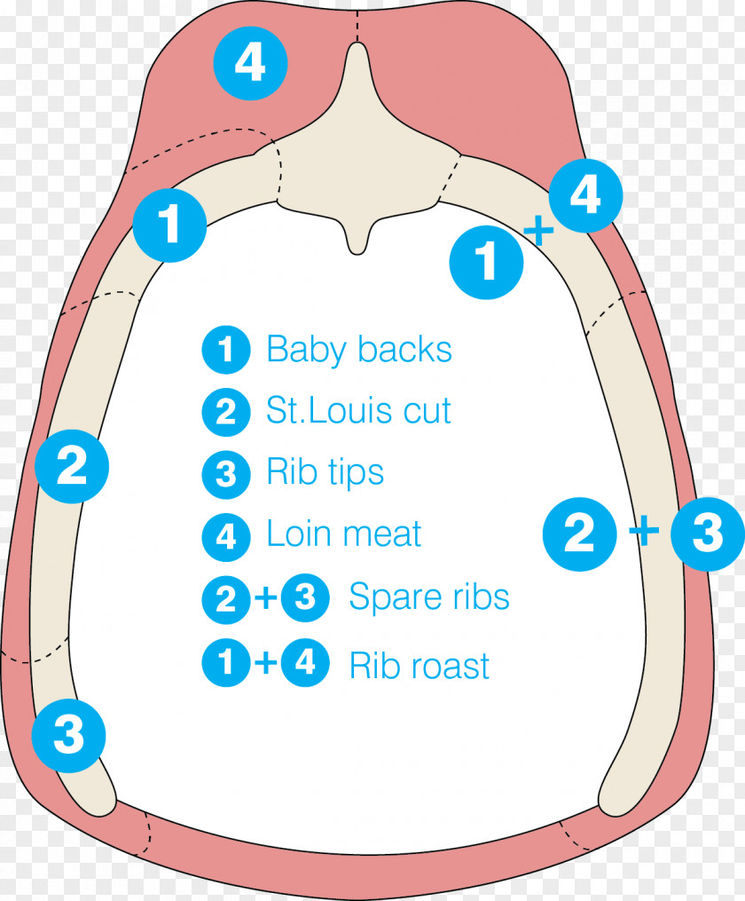 Barbecue Spare Ribs Chicken Soul Food PNG