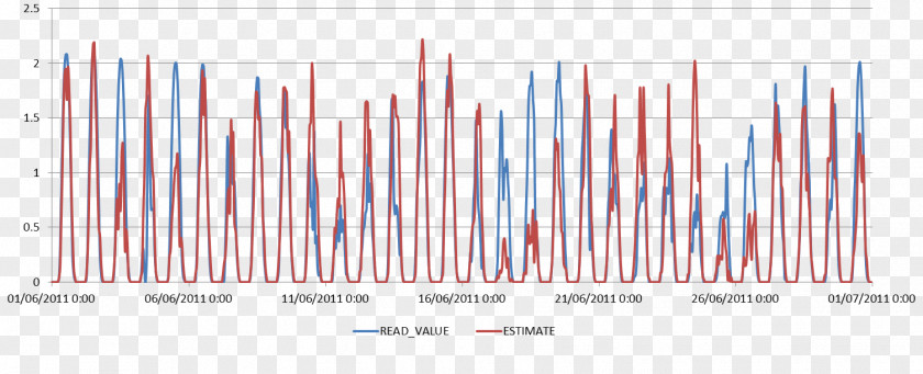 Line Angle Diagram Heat PNG