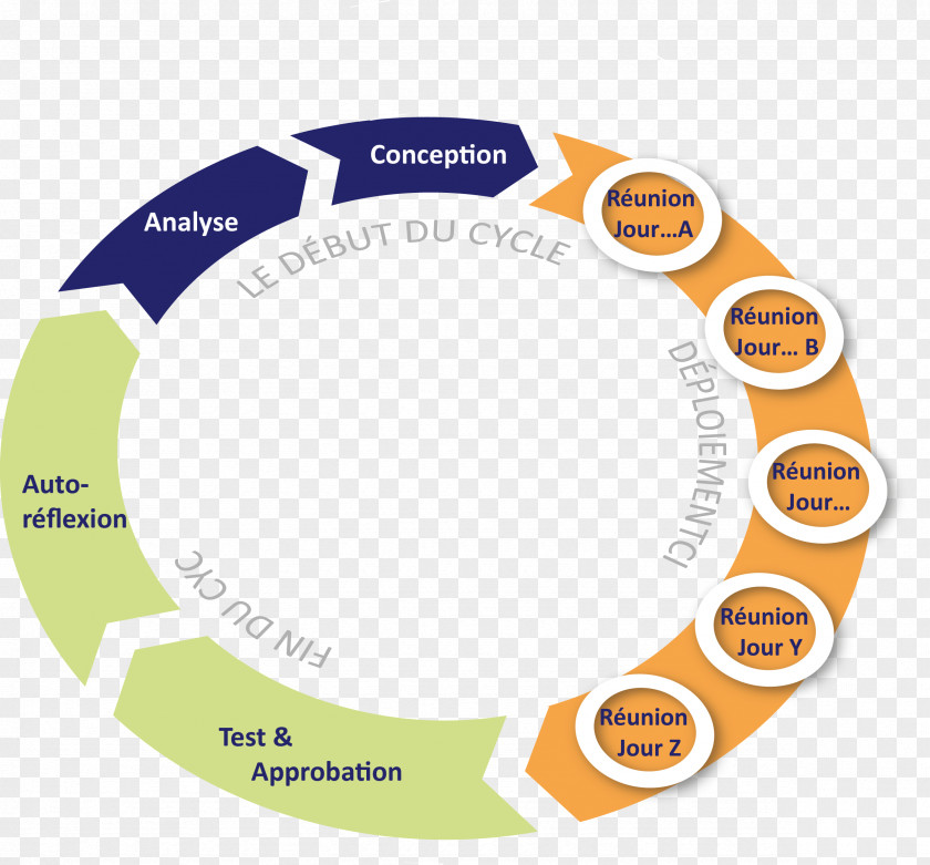 Simple Border Organization Agile Software Development Scrum Methodology PNG