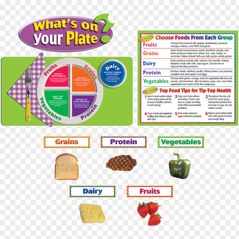 Healthy Eating Habits Food Group MyPlate Bulletin Board Education PNG