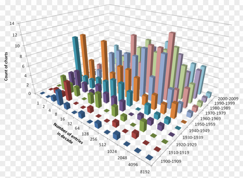 Number Of Table Chart Earned It Information Diagram PNG