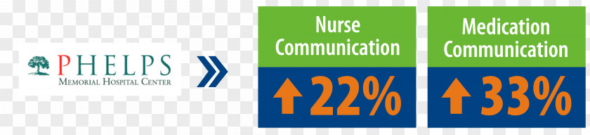 Electronic Patientreported Outcome Hospital Readmission Consumer Assessment Of Healthcare Providers And Systems Patient Communication PNG