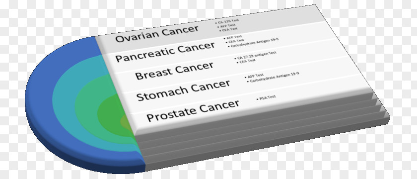 Health Cancer Screening Prostate PNG