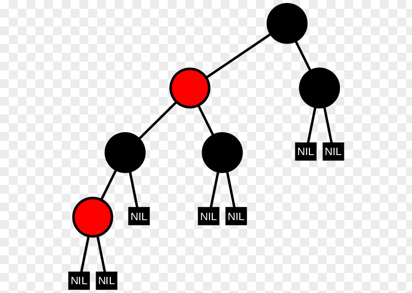 Tree Binary Search AVL Red–black PNG
