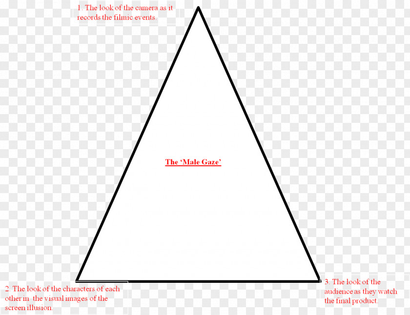 Triangle Brand Diagram PNG