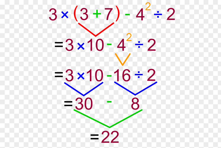 Handwritten Mathematical Problem Solving Equations Order Of Operations Division Subtraction Multiplication PNG