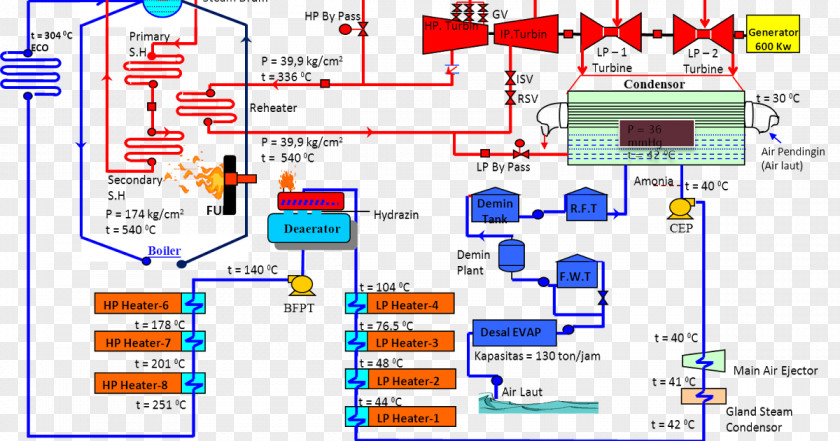 Tulisan Shuang Xi Thermal Power Station Water Treatment Pump PNG