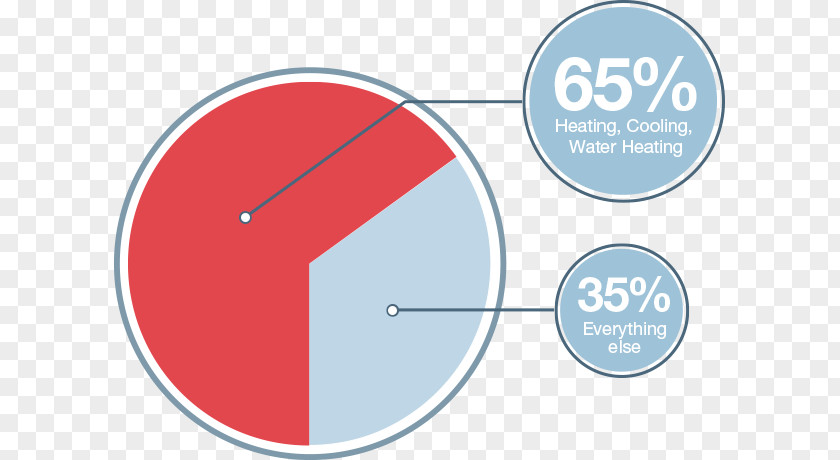 Creative Master Diagram Rheem Pie Chart Heat Pump PNG