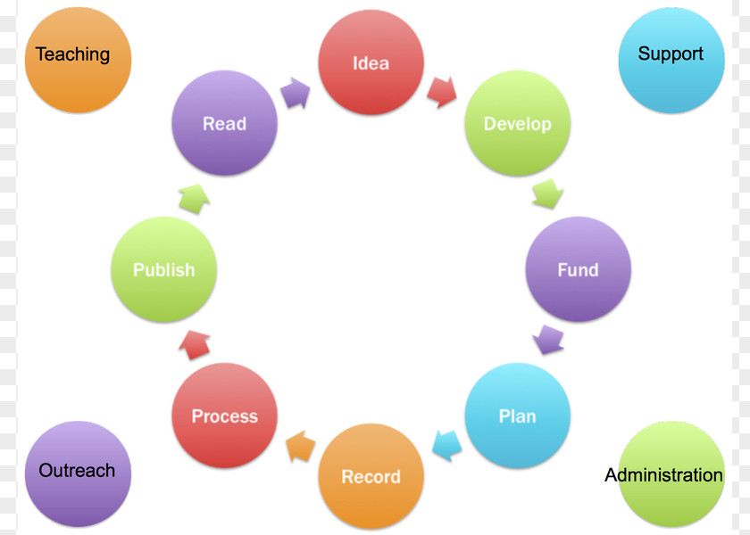 Free Science Pictures Engineering Design Process Definition Business PNG