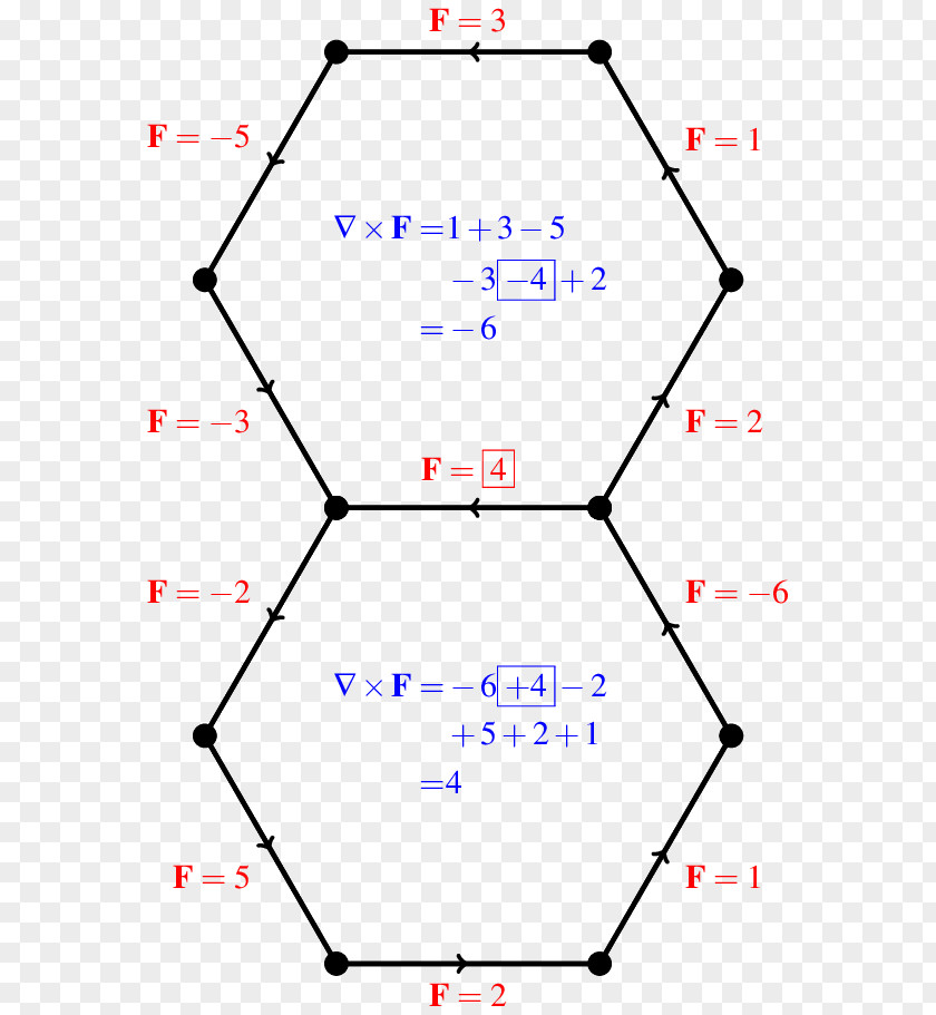 Divergence Equation Polygon Curl Line Segment PNG