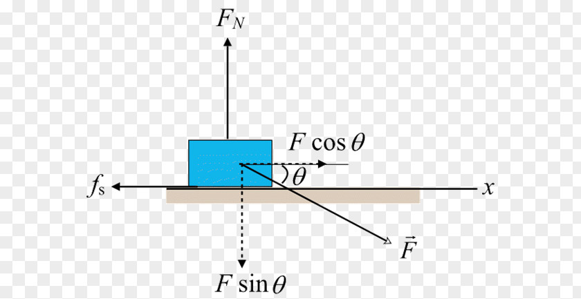 Applied Physics Product Design Line Point PNG