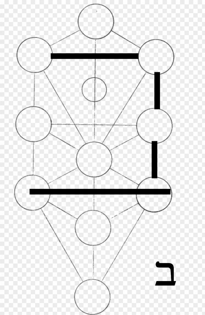 Tree Kabbalah Of Life Sefirot Hermetic Qabalah PNG