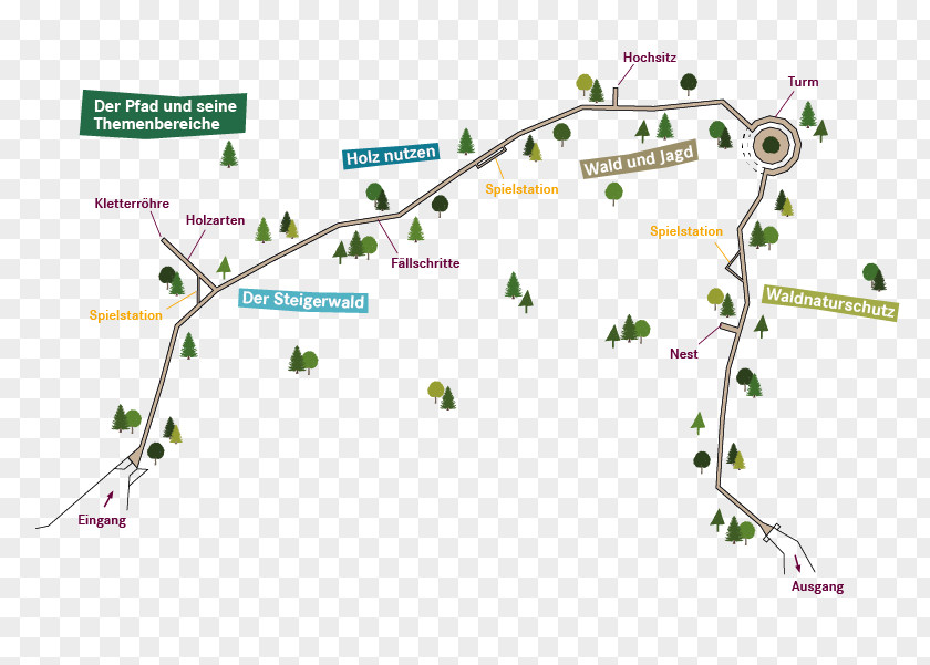 Augmented Baumwipfelpfad Steigerwald Handthal Canopy Walkway Hochalplkopf PNG