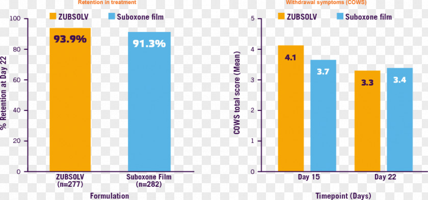 Domineering And Powerful Buprenorphine/naloxone Zubsolv Drug Withdrawal Opiate PNG