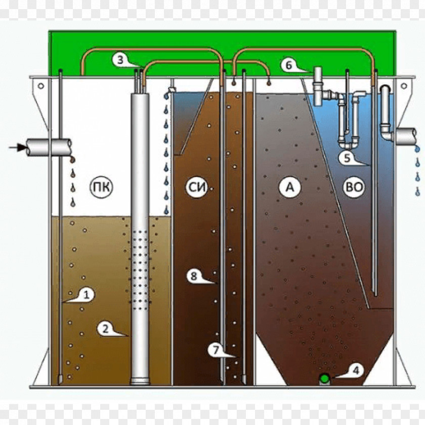 Biologic Sewerage Septic Tank System Pump Price PNG