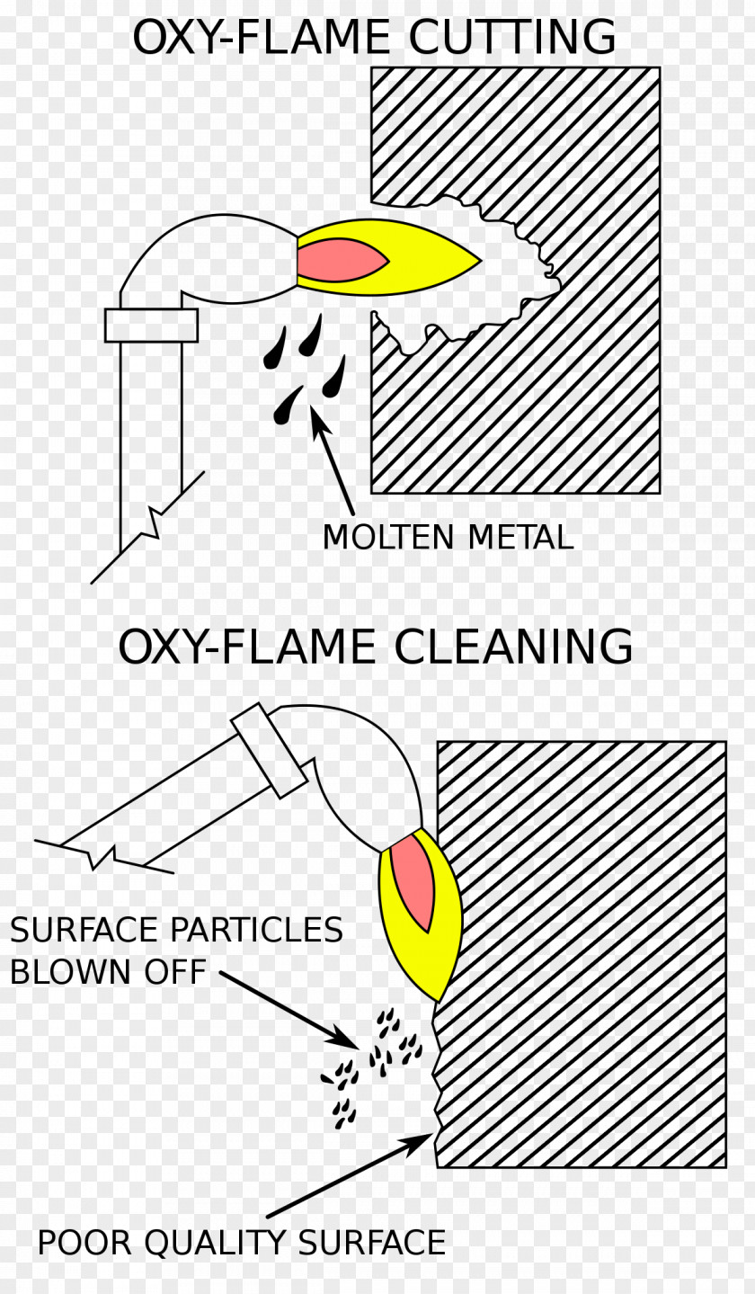 Design Paper Drawing Point PNG