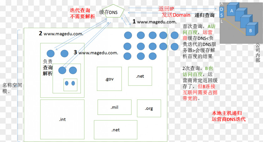 Line Point Brand Font Product PNG