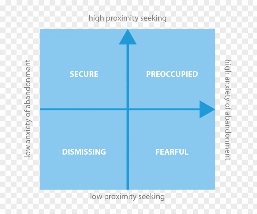 Child Attachment Theory A Secure Base Development PNG