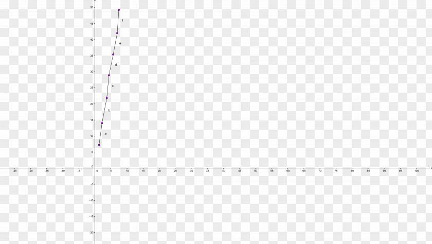 Going Up Graph Paper Line Point Angle Font PNG