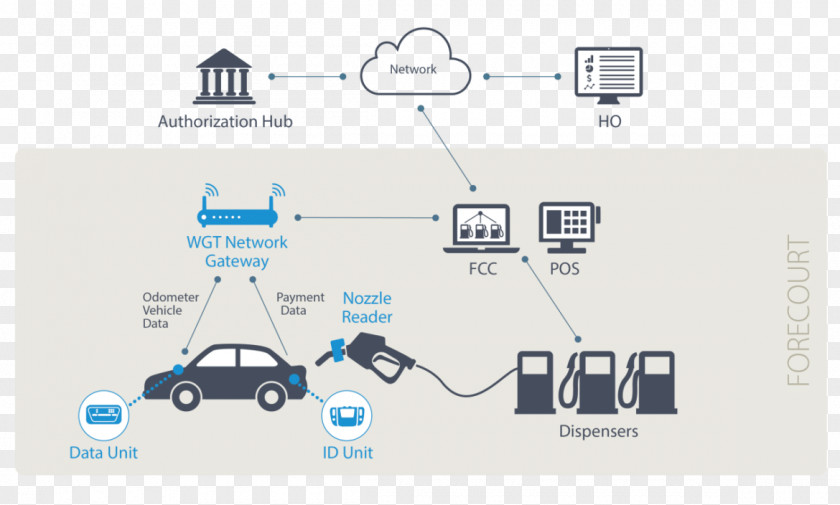 Vehicle Identification Car Number Orpak System PNG