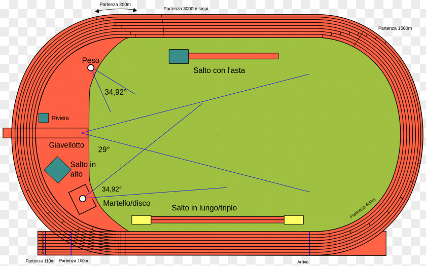 All-weather Running Track Sports Venue Athletics & Field Race PNG