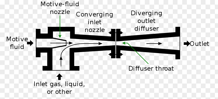 Injector Pump-jet Water Eductor Vacuum Pump PNG