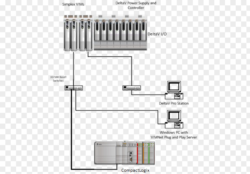 Design Allen-Bradley Wiring Diagram Drawing Rockwell Automation PNG