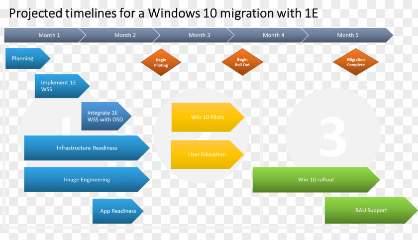 Celebrate Software Deployment Project Plan Management Organization PNG