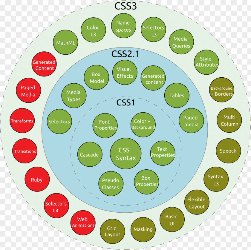 World Wide Web HTML Development CSS3 Markup Language PNG