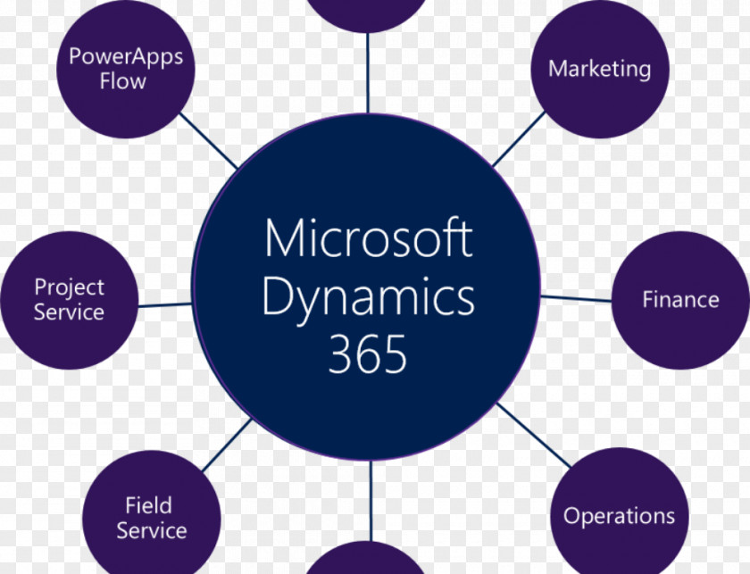 Dynamics Microsoft 365 For Finance And Operations CRM Corporation PNG