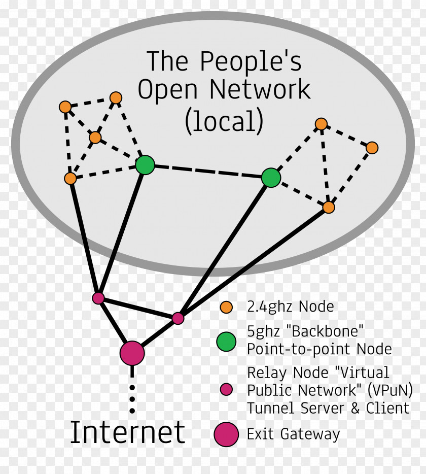 Mesh Network Computer Diagram Topology Clip Art PNG