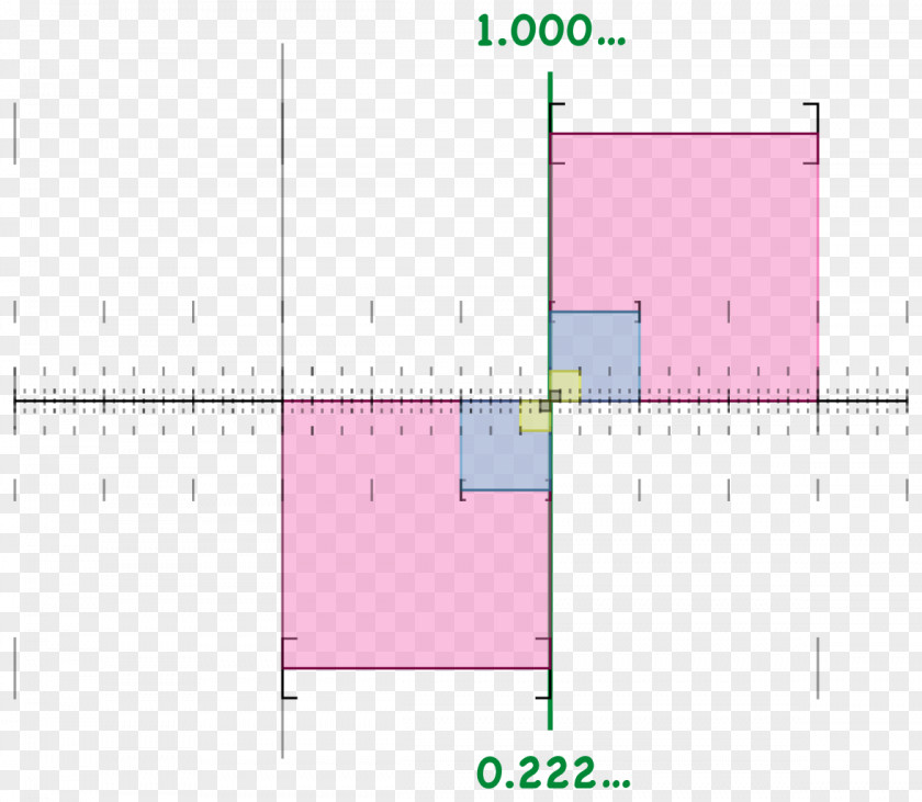 Mathematics 0.999... Number Decimal Nested Intervals PNG