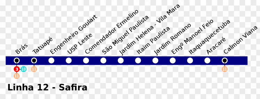 Power Of Attorney Line 12 Estación San Miguel Paulista Companhia De Trens Metropolitanos Calmon Viana Estação Itaim PNG